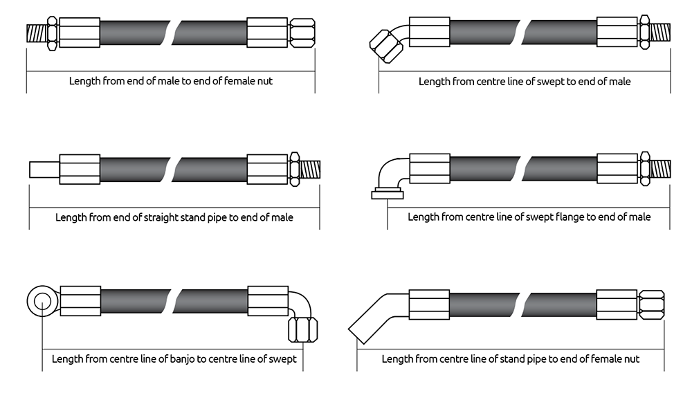hydraulic hose assembly